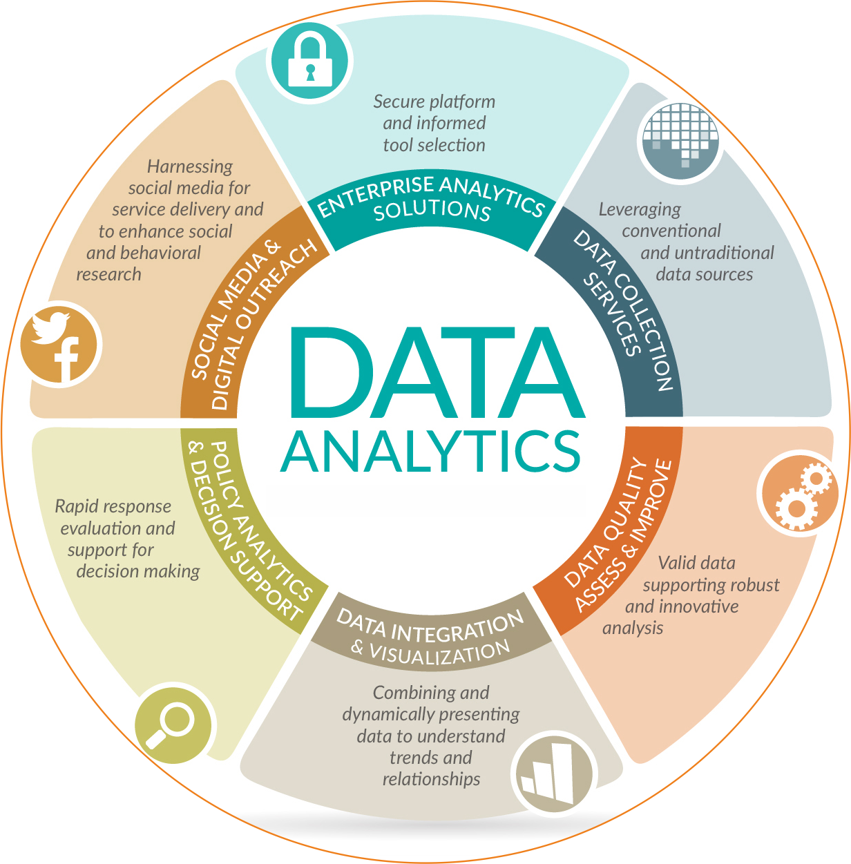 We Provide High Performance Data Analysis Services Using The Latest 